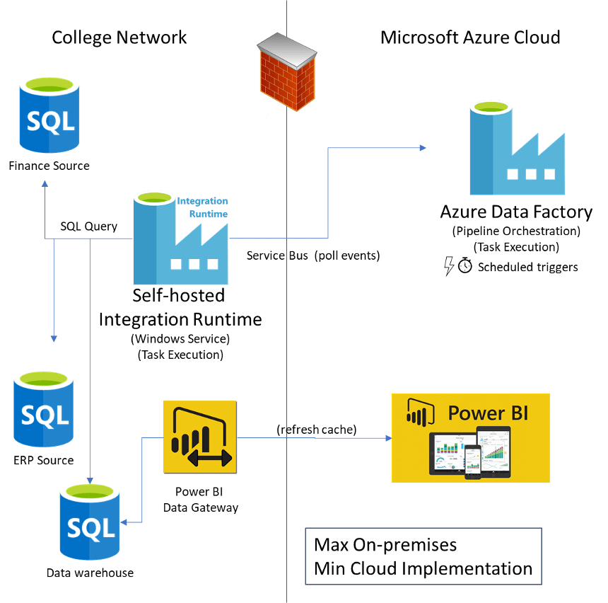 "Keyword"
"microsoft data engineering tools"
"microsoft business intelligence engineer"
"data engineer and business intelligence"